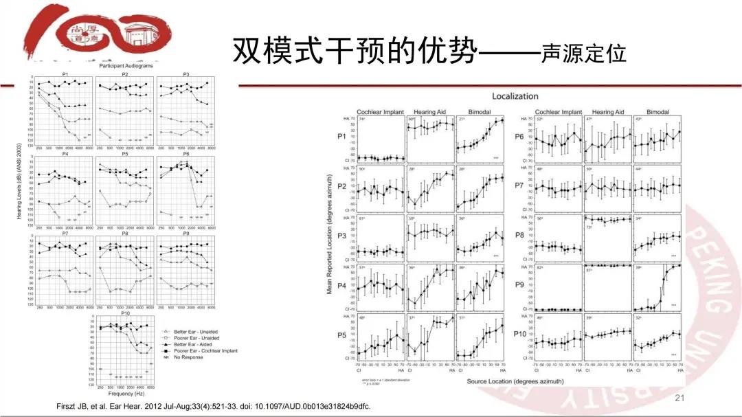 双模式干预的优势-声源定位